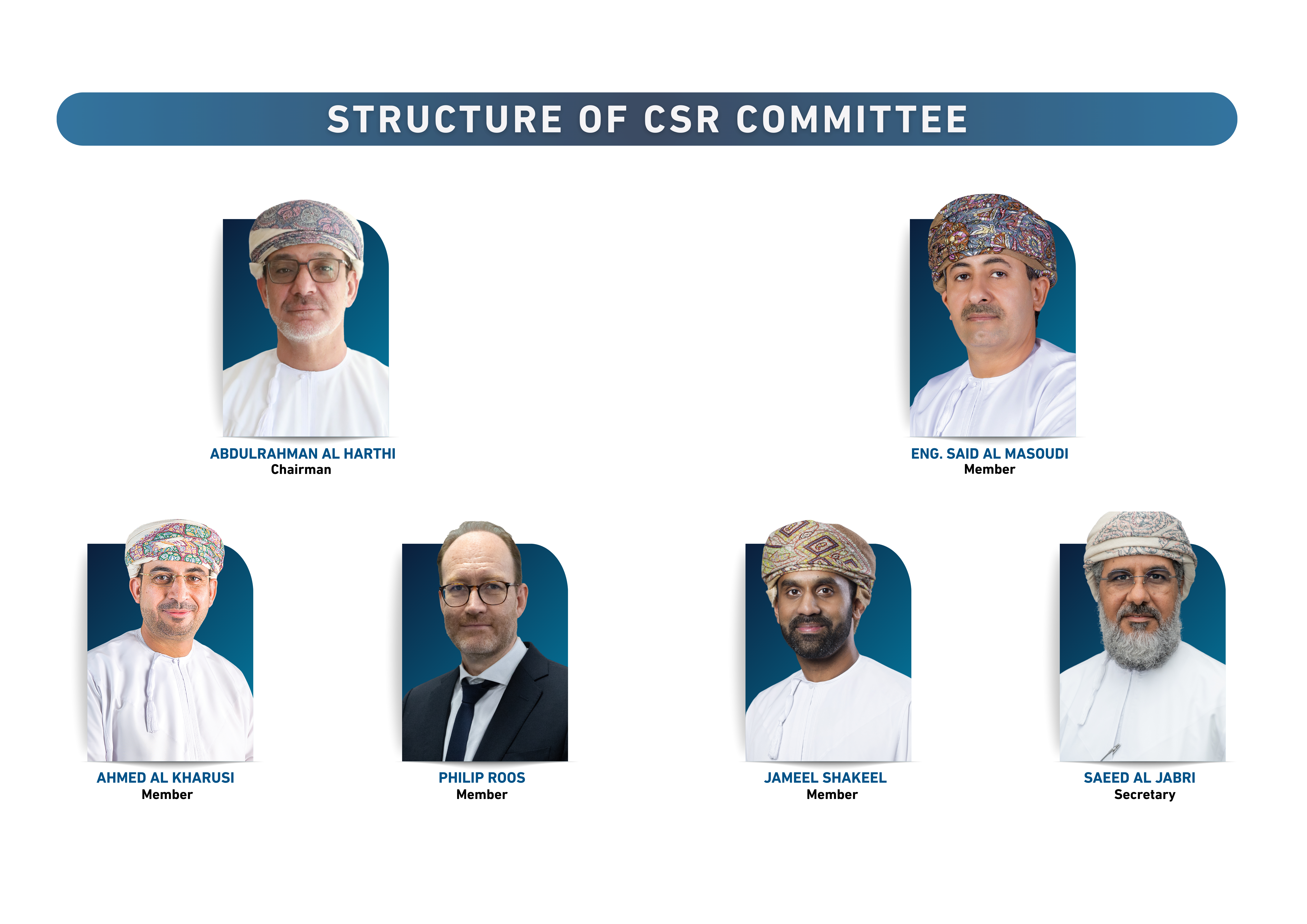 CSR Committee